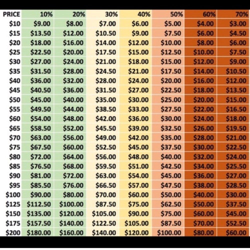 Offer chart 🤓